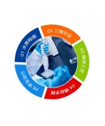 高鹽廢水處理有多難？青島康景輝幫您做測試！